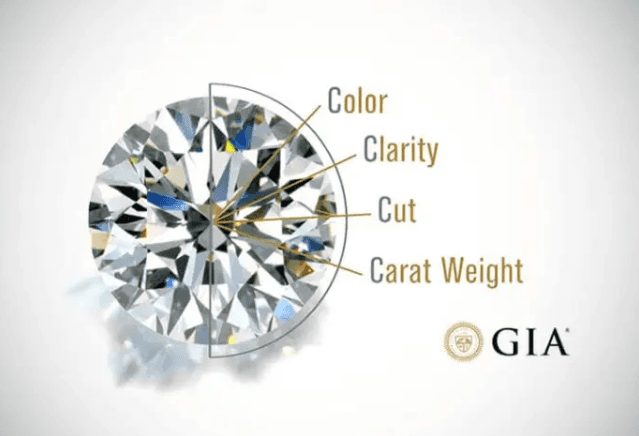 Les 4C du diamant : Cut (Taille), Color (Couleur), Clarity (Pureté) et Carat (Poids) - Certification GIA