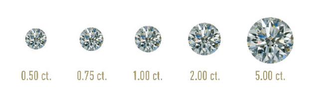 Comparaison visuelle des tailles de diamants : 0.50ct, 0.75ct, 1.00ct, 2.00ct et 5.00ct